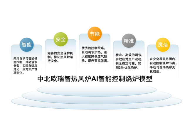 热风炉AI智能烧炉模型
