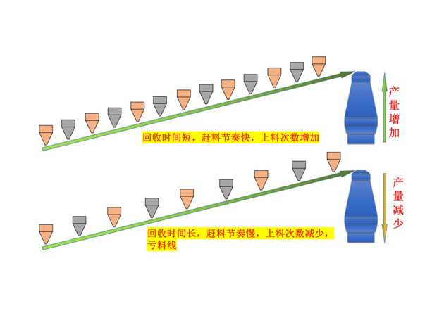 “高效节能”型均压煤气全回收系统